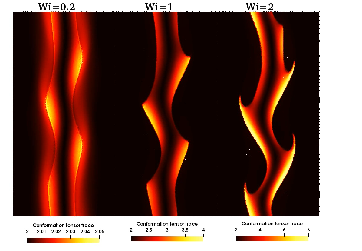 04 Smoothed Particle Hydrodynamics simulations of viscoelastic Kelvin-Helmholtz instability by Jack King & Steven Lind (Manchester)'s image