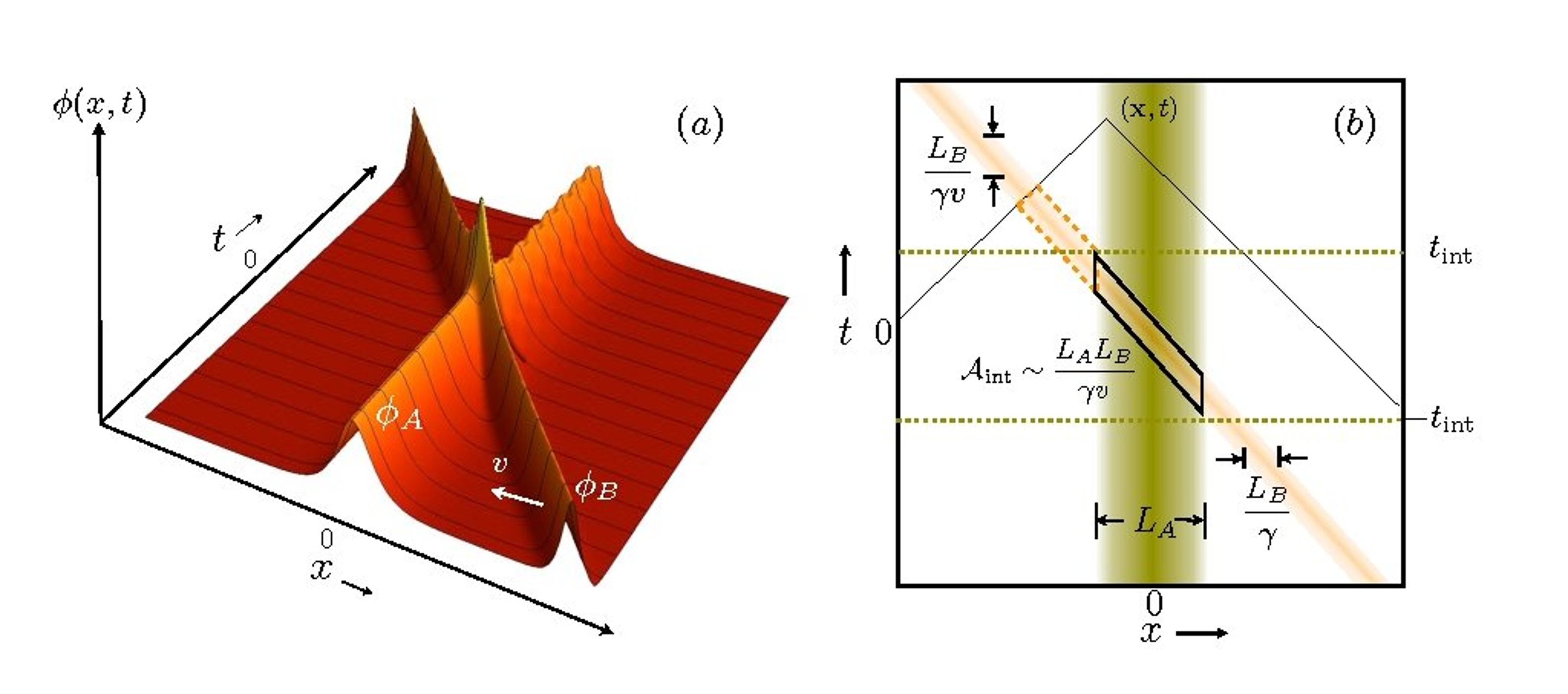 solitons